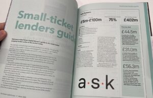 ASK features in Real Estate Capital’s Small Ticket Lenders Guide 2022